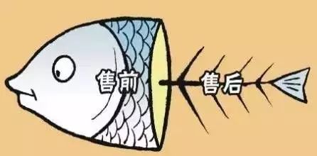 價格戰：犧牲售后服務